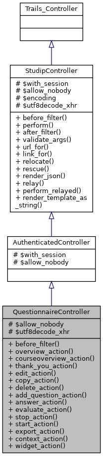 Inheritance graph