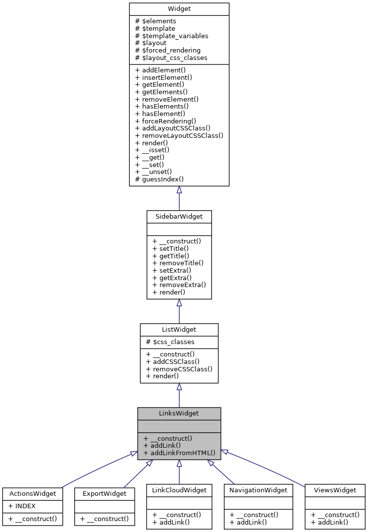 Inheritance graph
