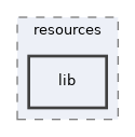 lib/resources/lib