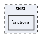 tests/functional