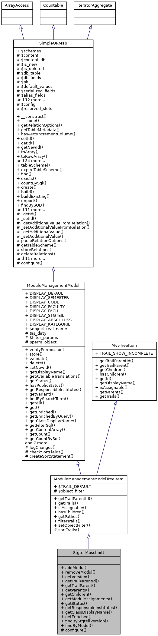 Inheritance graph
