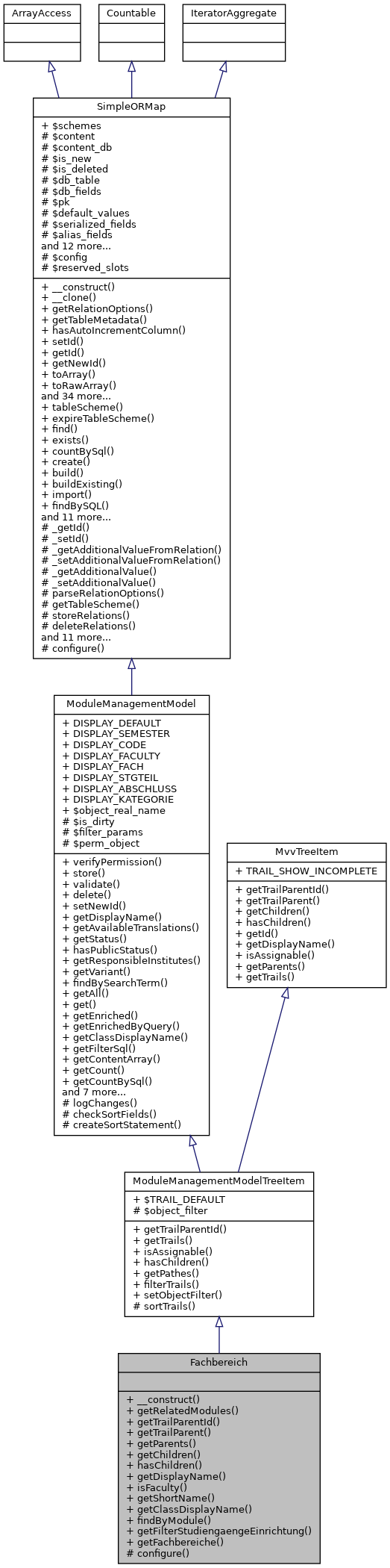 Inheritance graph