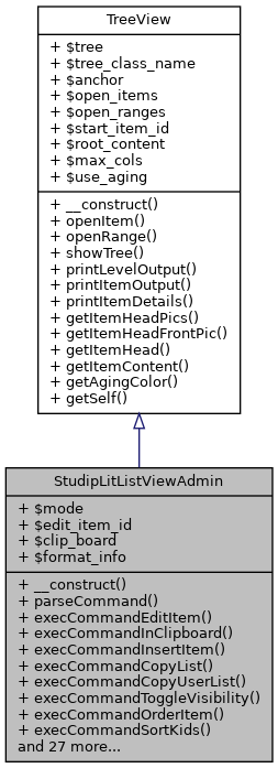 Inheritance graph