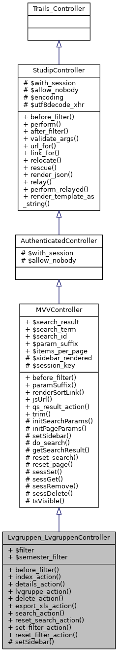 Inheritance graph