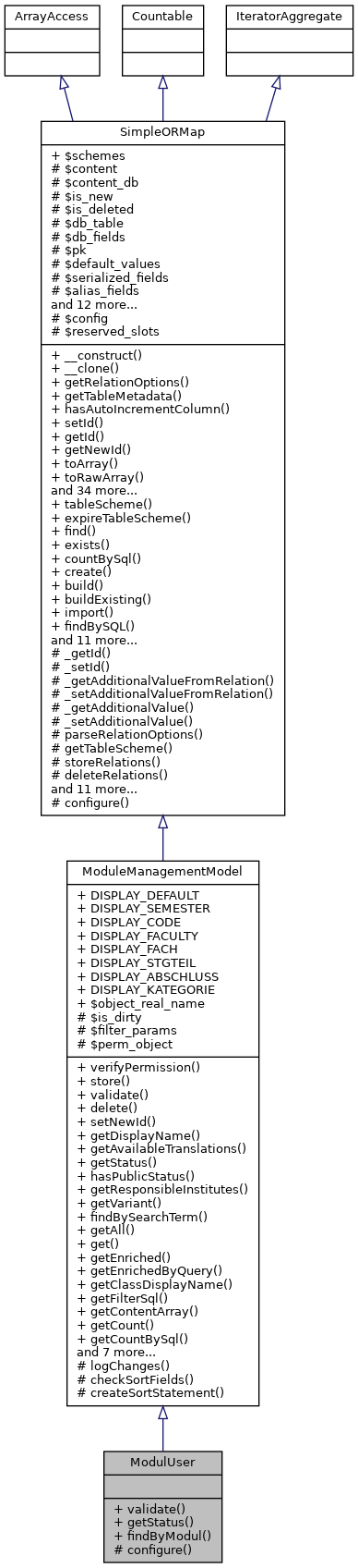 Inheritance graph