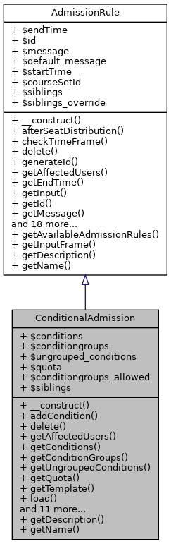 Inheritance graph