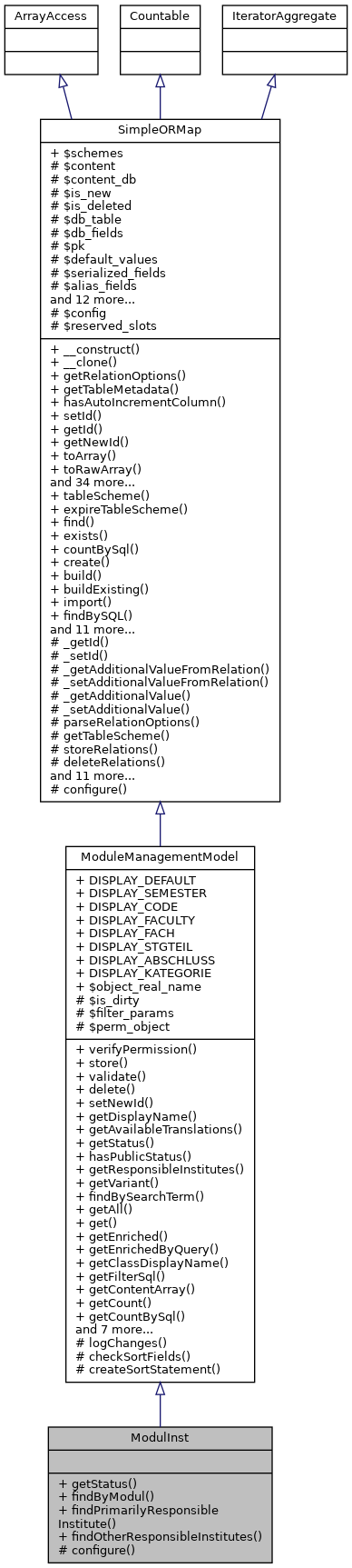 Inheritance graph