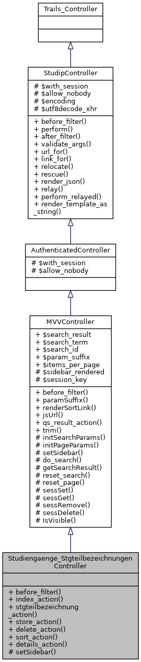 Inheritance graph