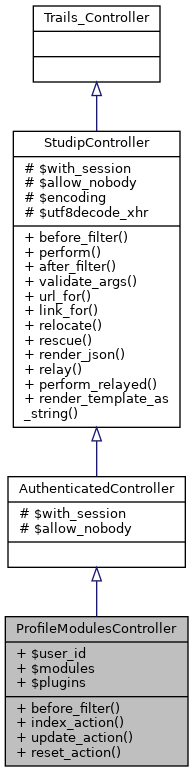 Inheritance graph