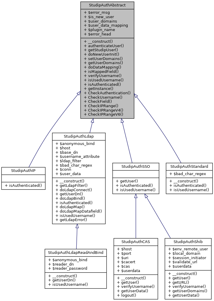 Inheritance graph
