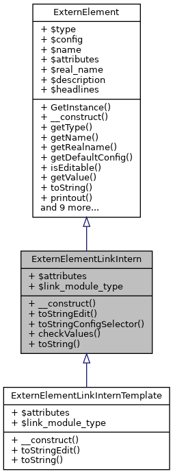 Inheritance graph