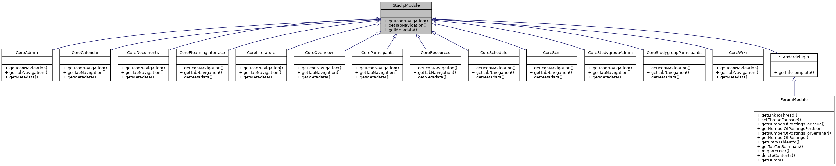 Inheritance graph