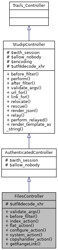 Inheritance graph