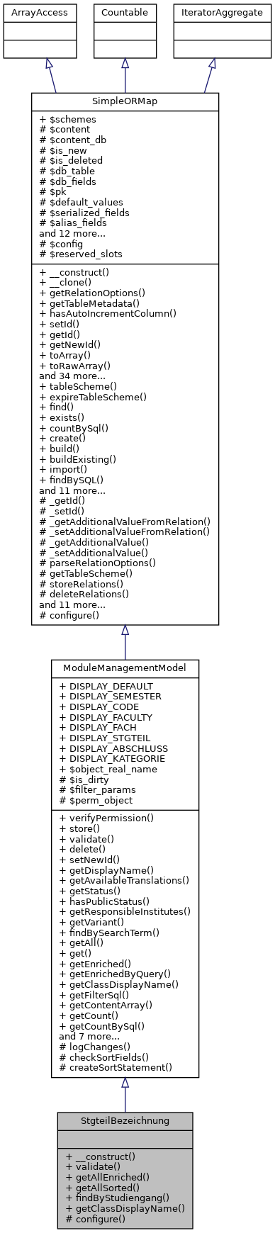 Inheritance graph