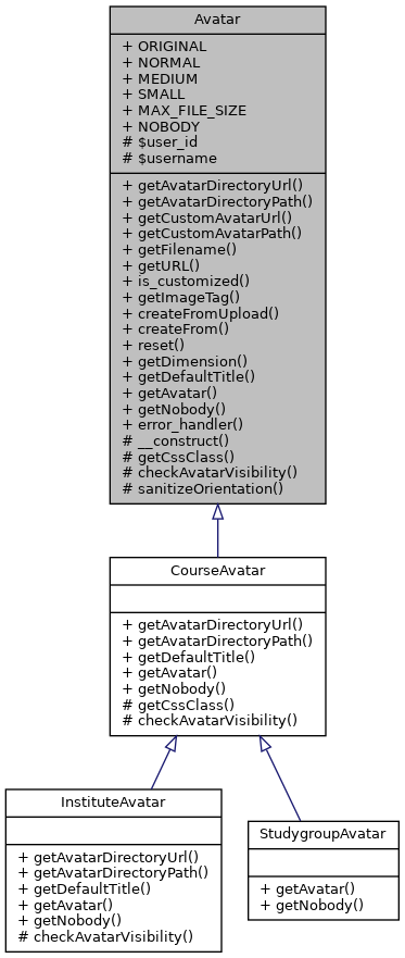 Inheritance graph