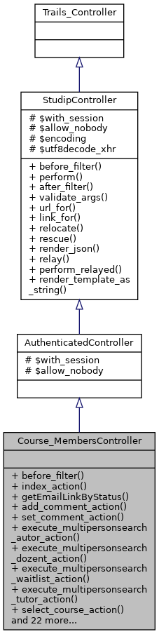 Inheritance graph