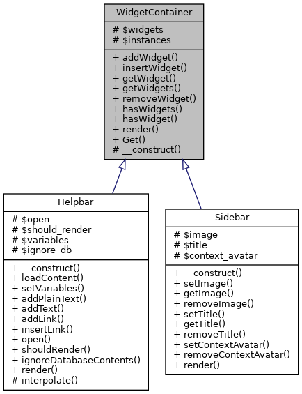 Inheritance graph