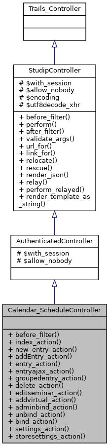 Inheritance graph
