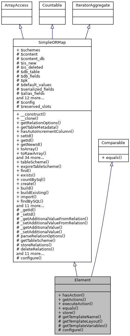 Inheritance graph