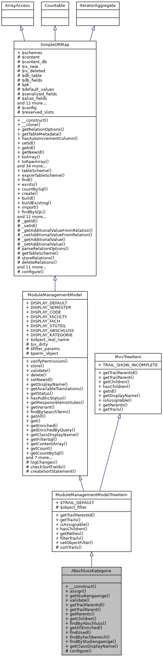 Inheritance graph