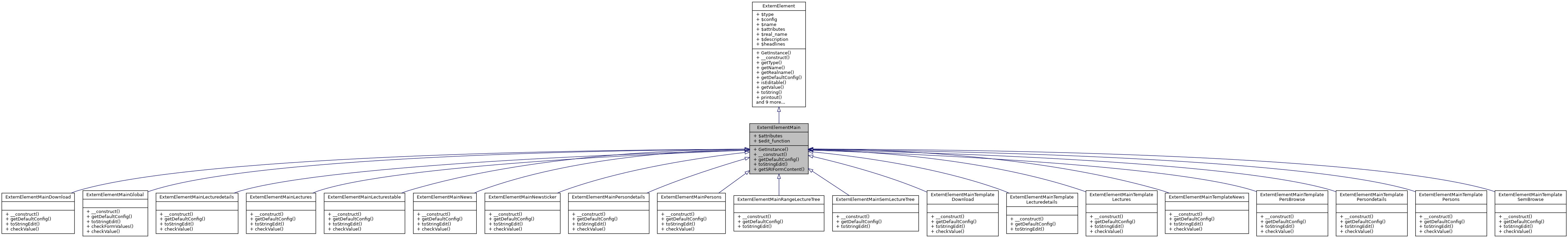 Inheritance graph