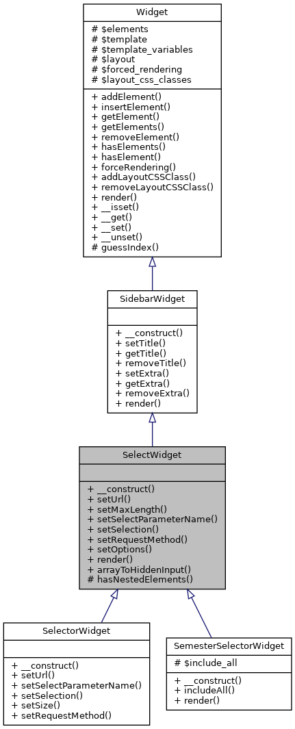 Inheritance graph
