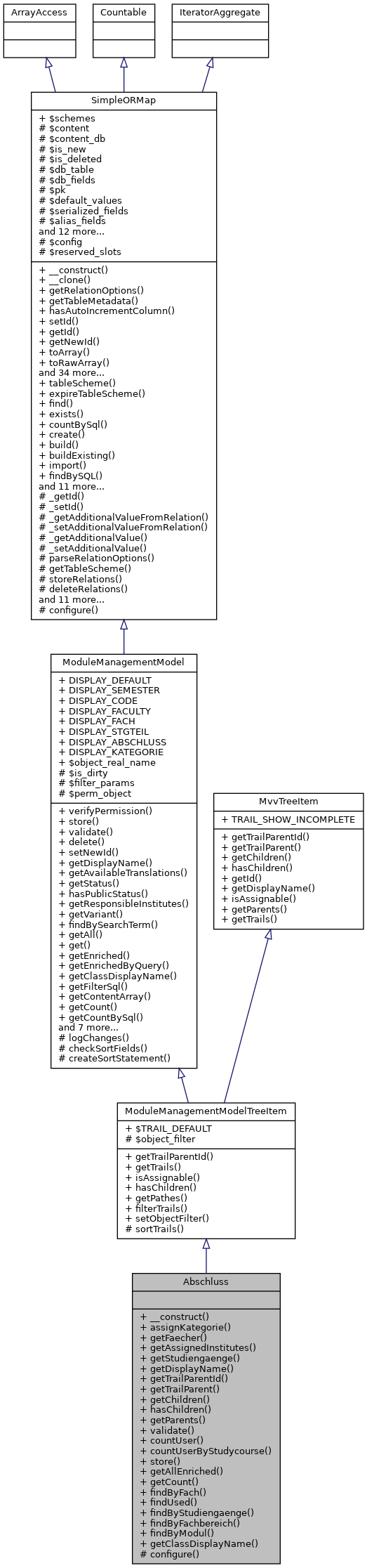 Inheritance graph