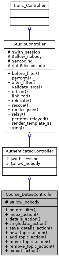 Inheritance graph