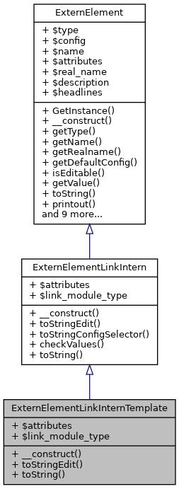 Inheritance graph
