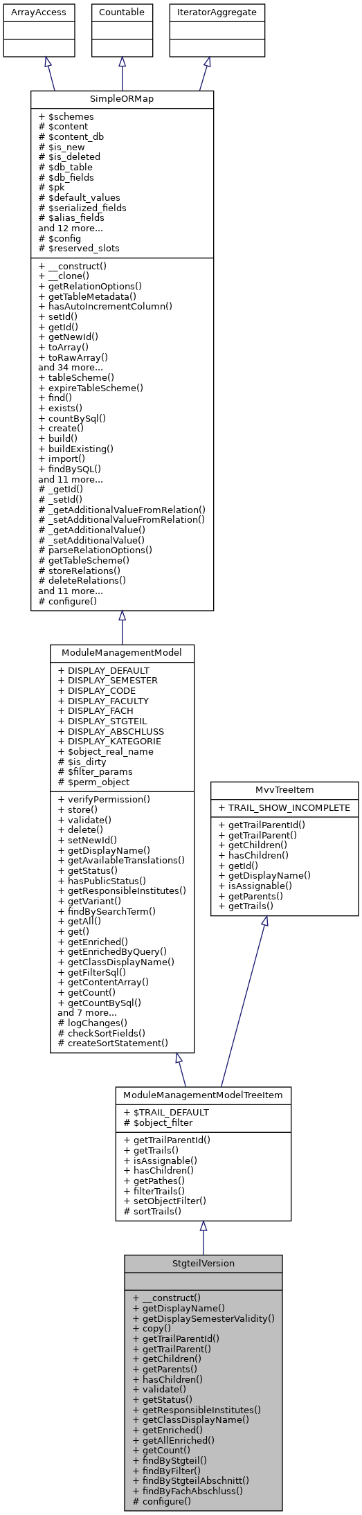 Inheritance graph