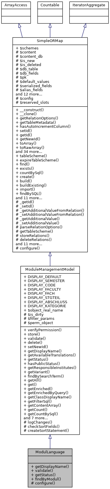 Inheritance graph