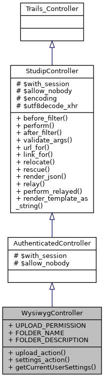 Inheritance graph