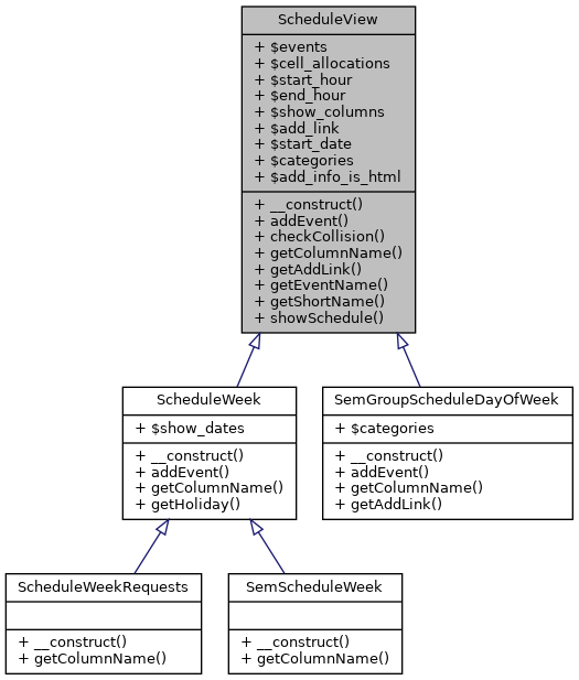 Inheritance graph
