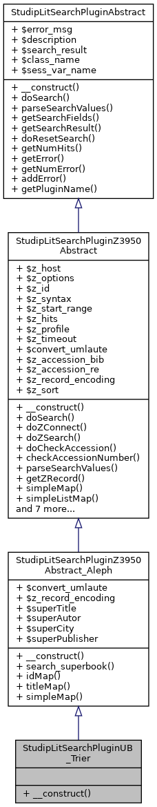 Inheritance graph