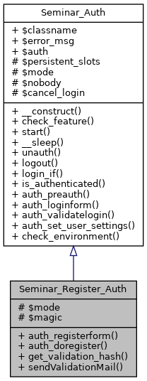 Inheritance graph