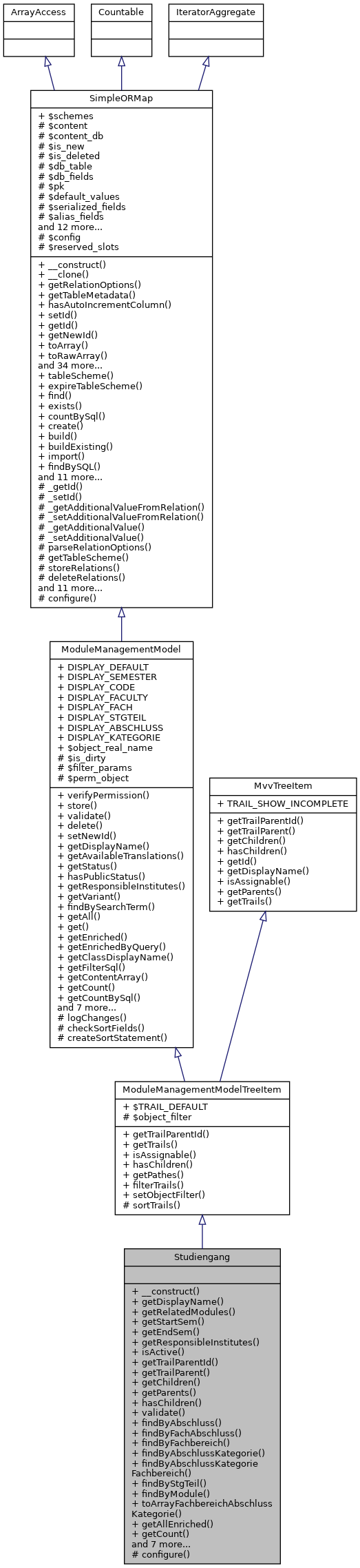 Inheritance graph
