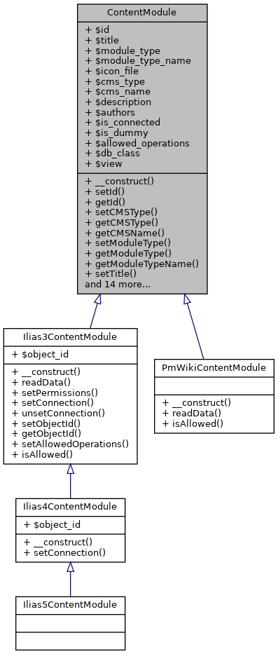 Inheritance graph