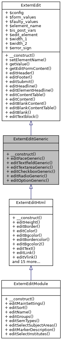 Inheritance graph