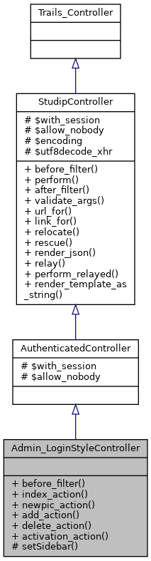 Inheritance graph