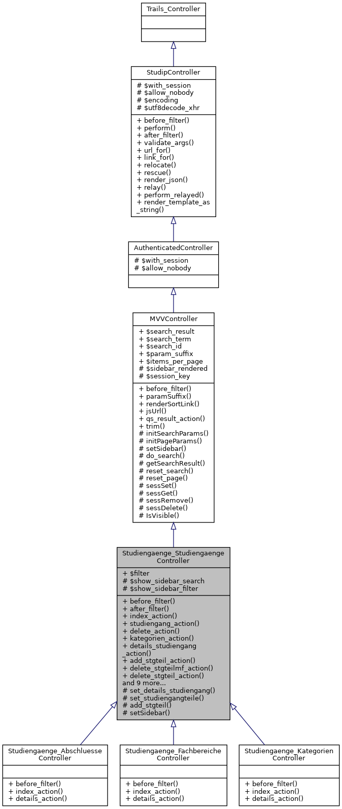 Inheritance graph