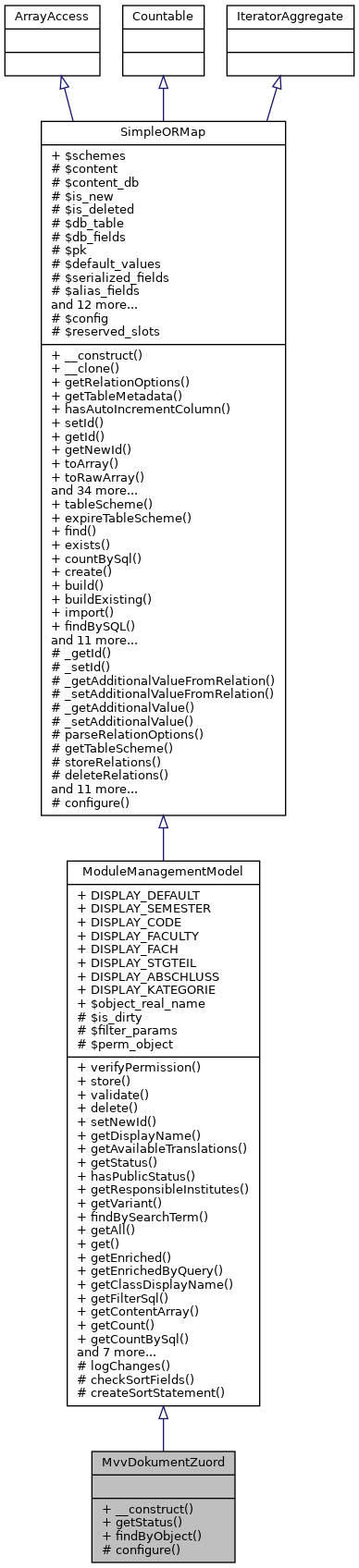 Inheritance graph
