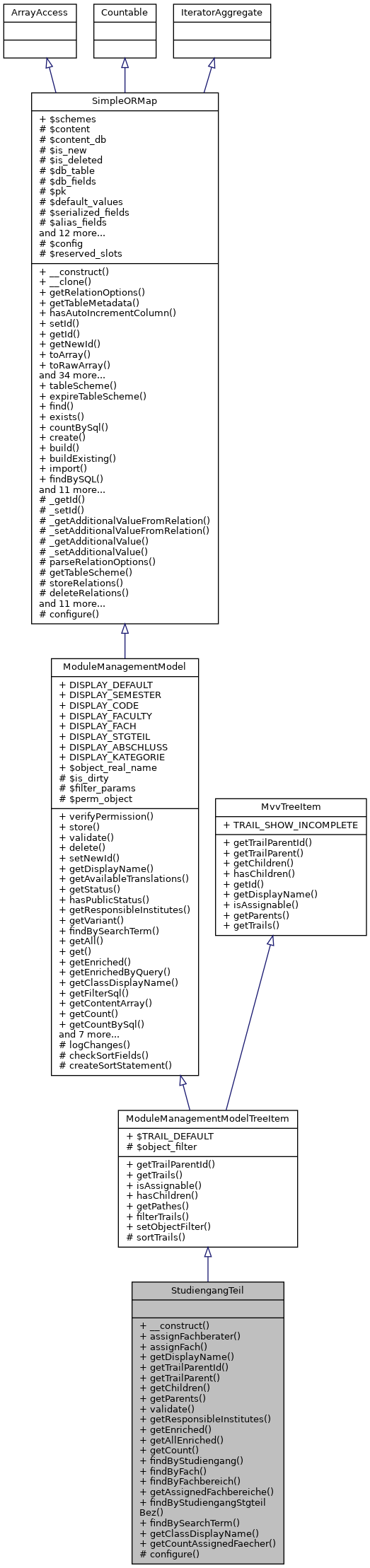 Inheritance graph