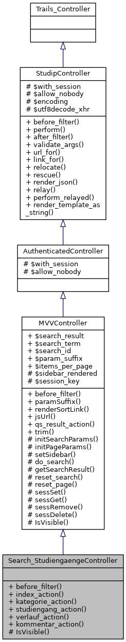Inheritance graph