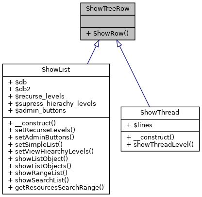 Inheritance graph