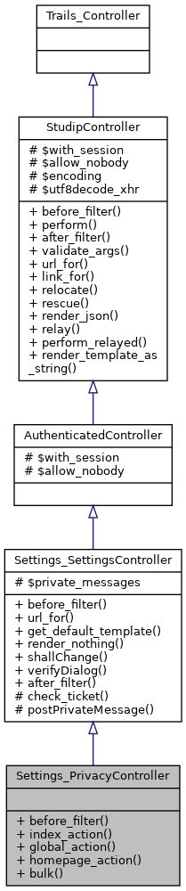 Inheritance graph