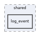app/views/shared/log_event