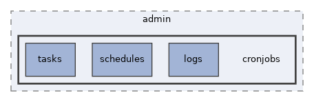 app/views/admin/cronjobs