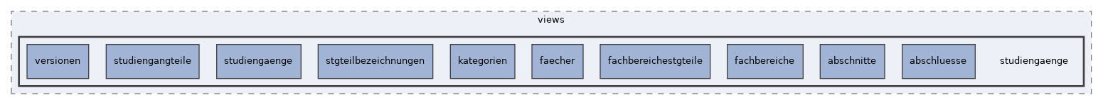 app/views/studiengaenge