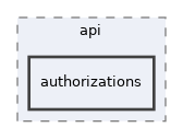 app/views/api/authorizations