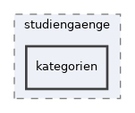 app/views/studiengaenge/kategorien